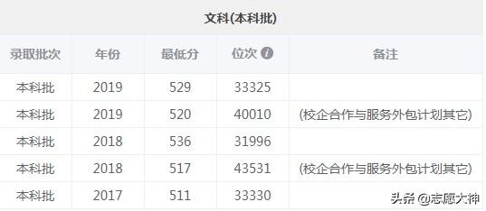 2020滨州学院报考指南（附各专业详细分数线）