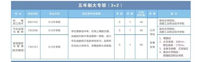 不用高考就能读大学！真有这样的好事？五年制贯通培养了解一下