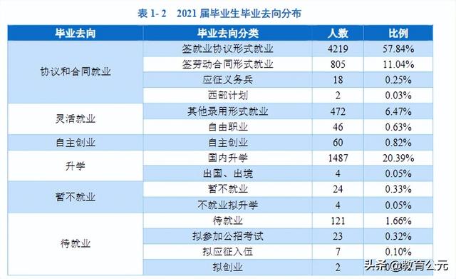 中国最好的十所专科院校，毕业生就业率超高，适合本科落榜考生