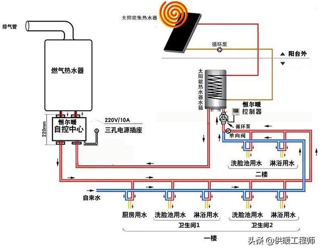 别墅如何设计热水系统，既零冷水出水，又可用太阳能和燃气热水器