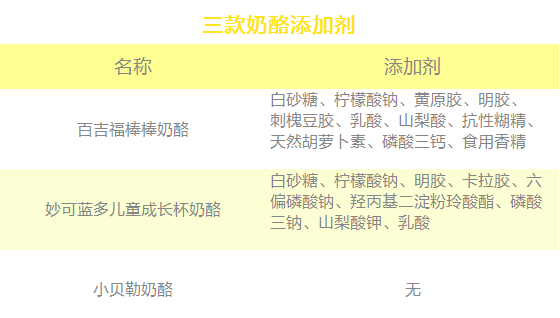 宝宝的补钙佳品——奶酪怎么选？看这一篇就够了！