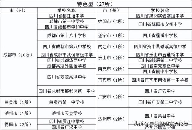 3校撤销、7校整改！省级示范高中名单更新，成都72所！