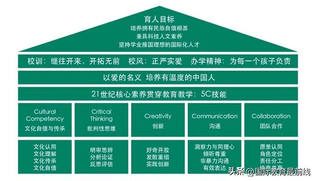 北京八一学校国际部2022年招生总结（附学费、加试分数线）