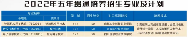 不用高考就能读大学！真有这样的好事？五年制贯通培养了解一下