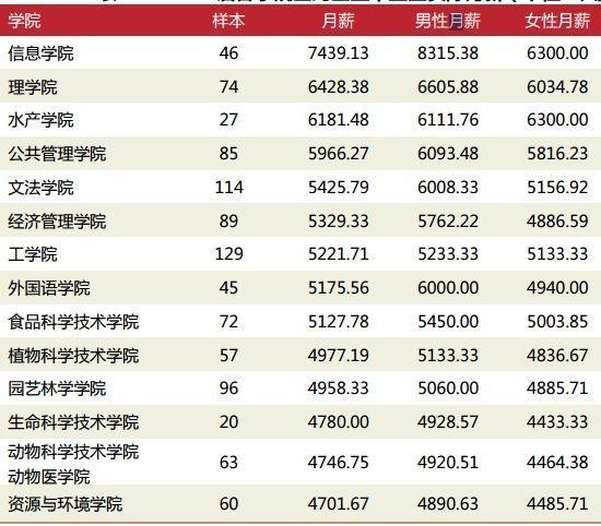 湖北高校解读（五）华中农业大学