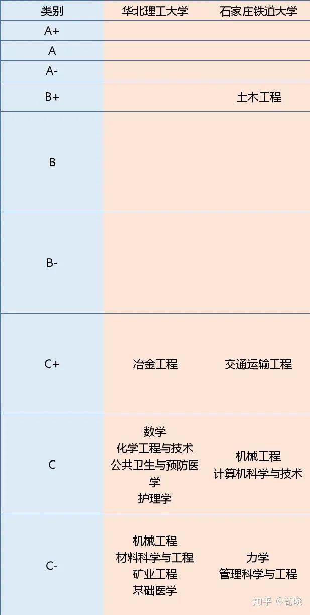 石家庄铁道大学和河北大学哪个好？