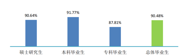 海南医学院：海南省唯一的一所公办医学院，毕业生都到哪儿去了？