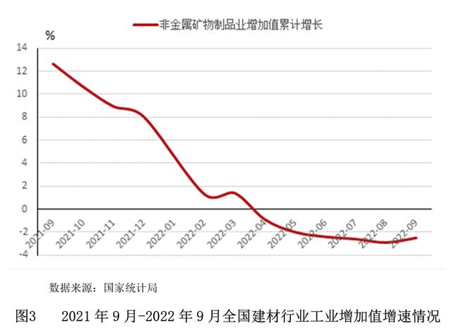 【世经研究】全国建材行业发展现状及银行授信指引