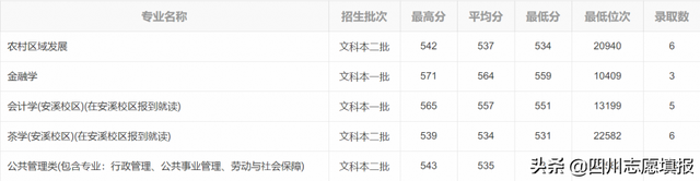 福建省排名第三的高校——福建农林大学