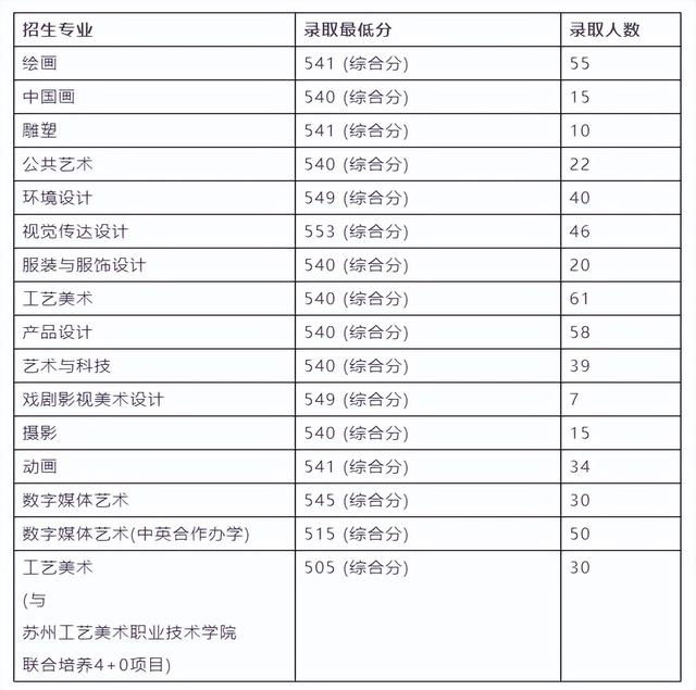 名校推荐 | 南京艺术学院2023报考攻略