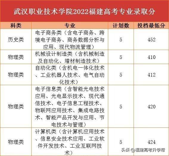 这3所专科院校实力强前景好，就业不输本科！（附2022录取分）