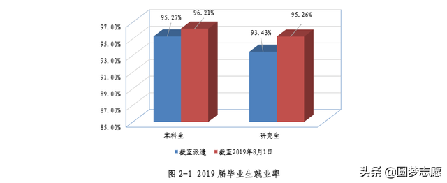 西安建筑科技大学就业前景如何？年薪高达10万的，不在少数