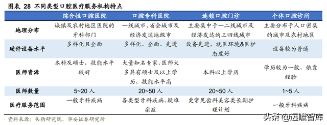 23年风雨兼程，瑞尔集团：厚积薄发，高端牙科医疗连锁开拓者