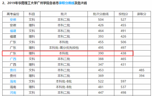 心真大！超本科线222分却填报一所二本高校，校名相似学校不同