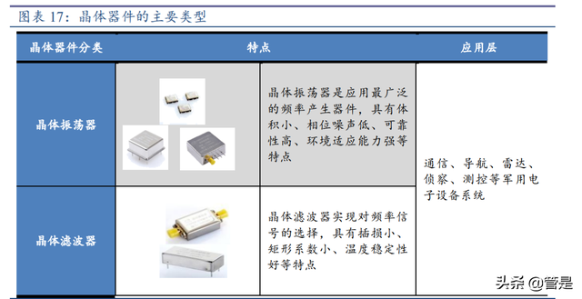 时间频率行业龙头天奥电子研究报告