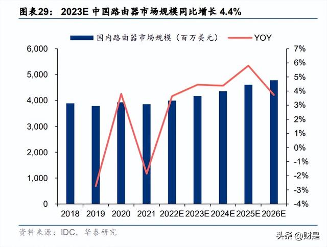 锐捷网络研究报告：ICT领先厂商，网安云多轮驱动成长