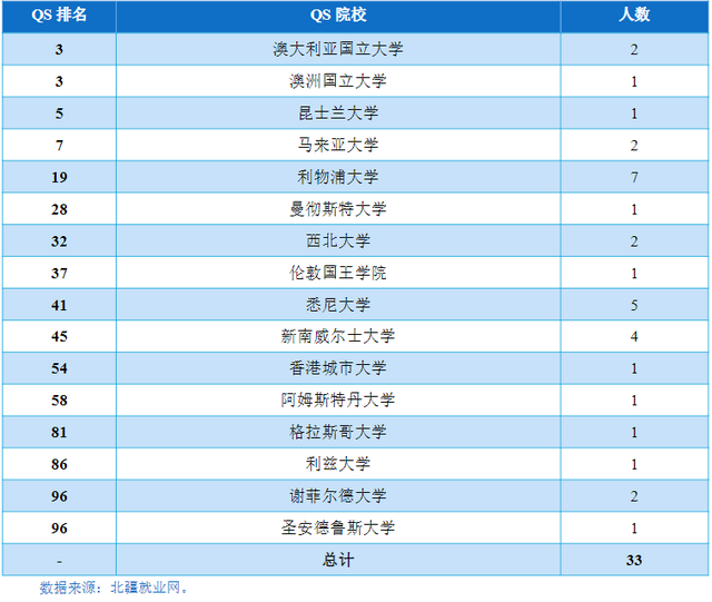 院校就业及招生分析之内蒙古财经大学