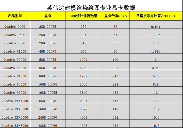 英伟达显卡型号太多傻傻分不清，别急轻松几招识别伟达显卡性能！