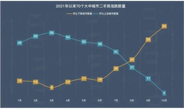 楼市行情降疯了！捡漏当心捡到狗屎