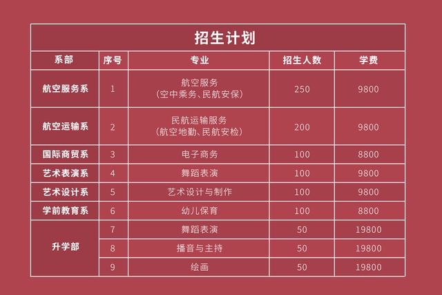 「欢迎报考」新疆西北航空职业技术学校2022年招生简章