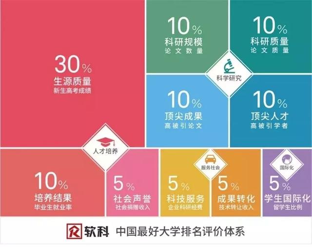 2019中国最好大学排名公布！广西占12所，有你的母校吗？