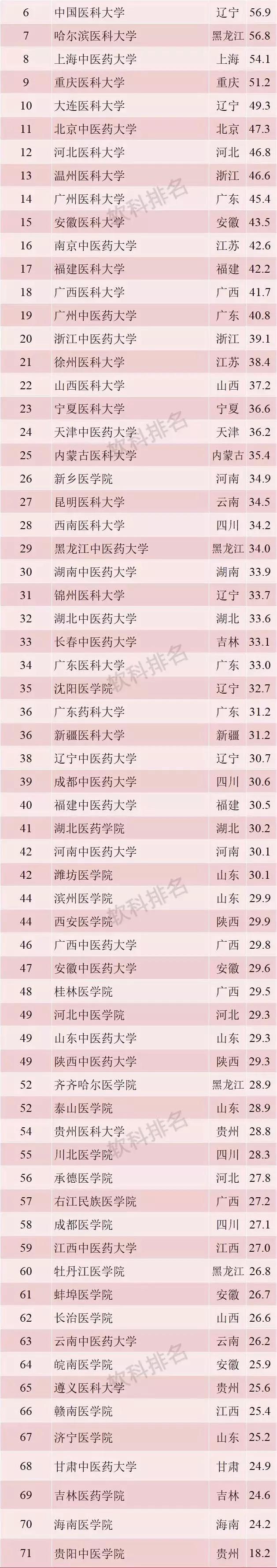 2019中国最好大学排名公布！广西占12所，有你的母校吗？