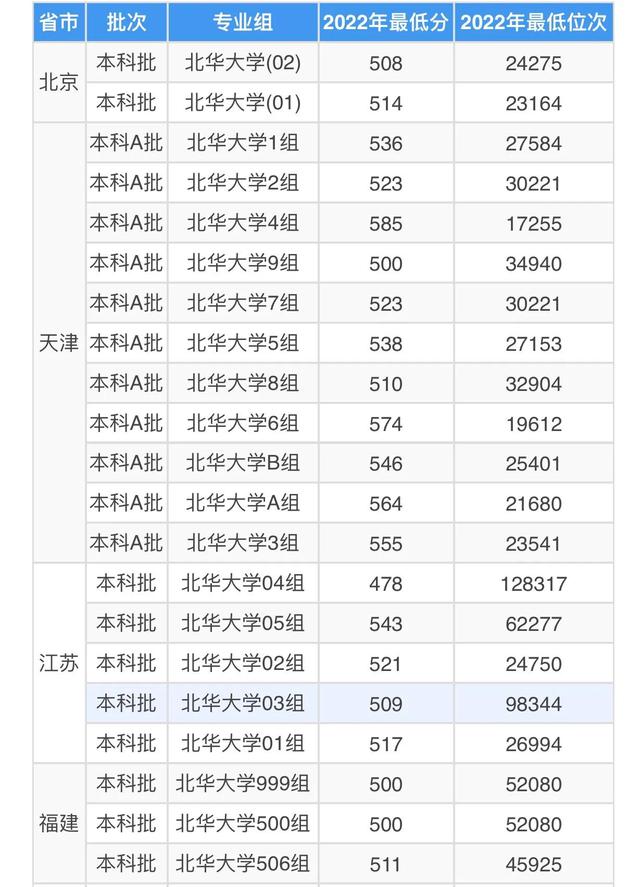 吉林预算经费超10亿的北华大学，排地方高校第二，实力到底如何？