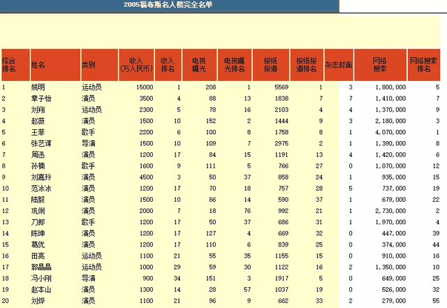 张哲瀚被全网封杀，这些明星也接连翻车，都是自作自受