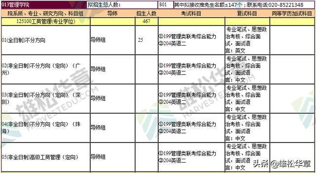 2022暨南大学研究生招生专业目录（含MBA/MPAcc/MEM等拟招人数）