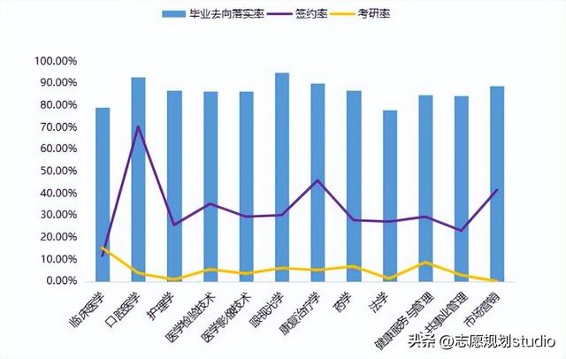 院校介绍——天津医科大学临床医学院