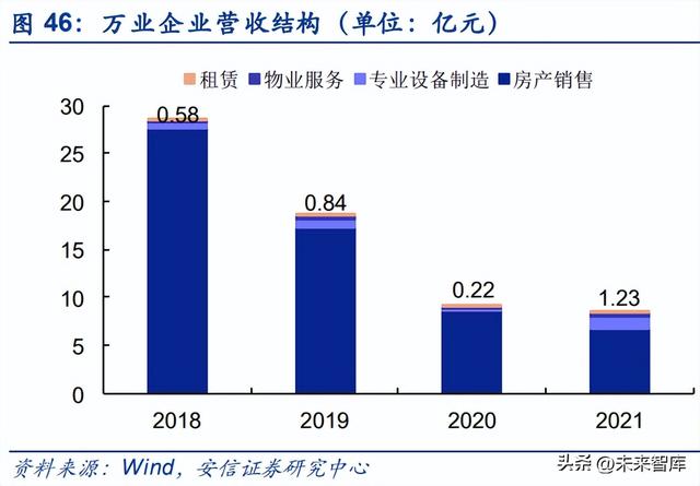 半导体零部件行业研究：市场规模大，品类众多，国产化前景可期