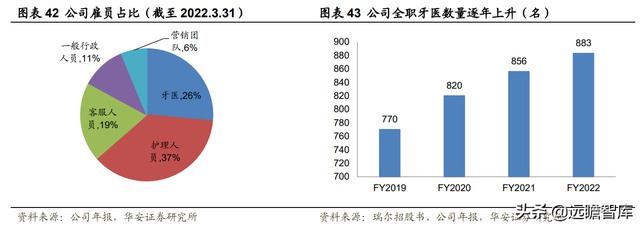 23年风雨兼程，瑞尔集团：厚积薄发，高端牙科医疗连锁开拓者