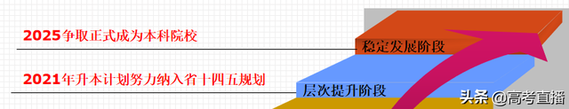 官宣！广东这14所专科升本科了！新生白捡一个本科？