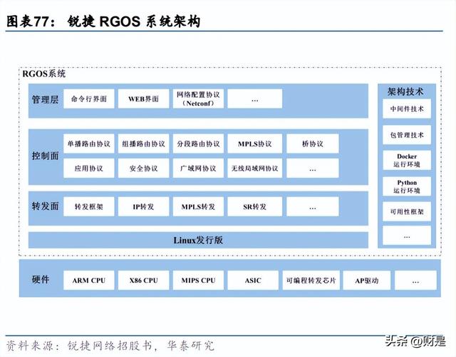 锐捷网络研究报告：ICT领先厂商，网安云多轮驱动成长