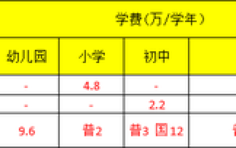 枫叶国际学校费用(枫叶国际学校高中学费多少)