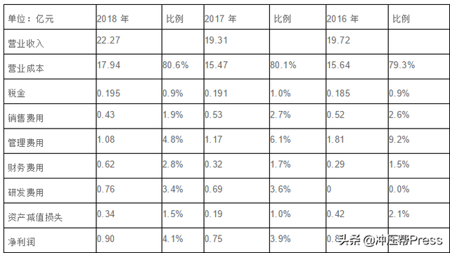 开一家模具厂需要多少资金，能赚多少钱