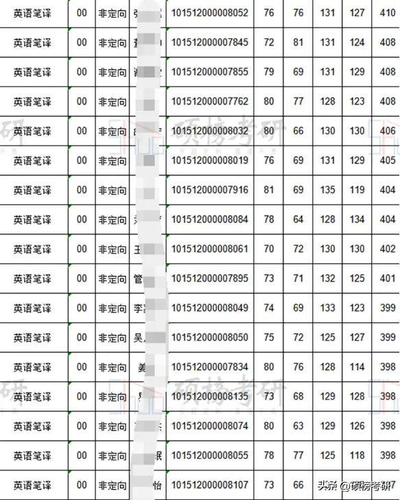 【院校专业分析】大连海事大学 英语笔译