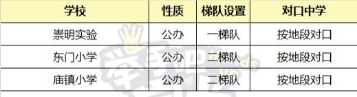 上海16区公办小学民间梯队排行榜，教育资源真的平均吗？