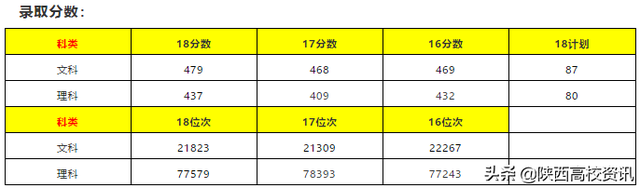 二三本合并后本科志愿怎么报，陕西54所本科大学报考点评及建议