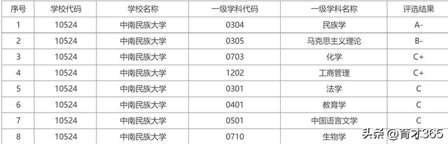 中南民族大学—老牌一本保底《李老师高考升学详解》