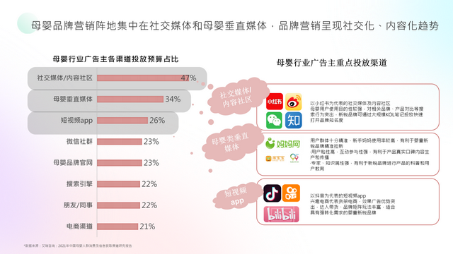 妈妈网x卓尔数科发布母婴行业洞察报告：多赛道蓝海机会涌现