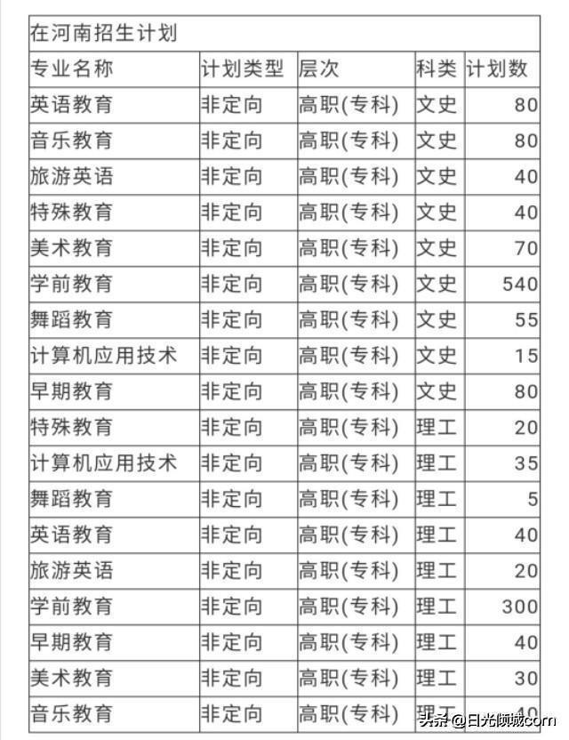 专科也能做教师！——河南省内优质专科师范院校及专业推荐