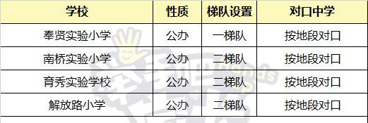 上海16区公办小学民间梯队排行榜，教育资源真的平均吗？