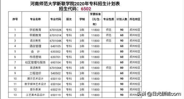 专科也能做教师！——河南省内优质专科师范院校及专业推荐