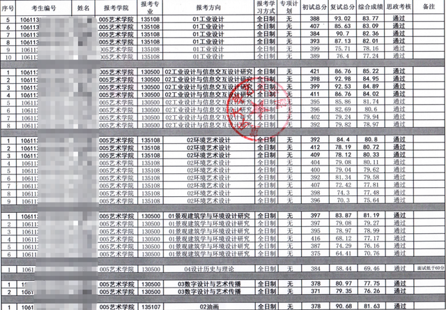 @23准研究生们|重庆大学这9所学院复试成绩已出！