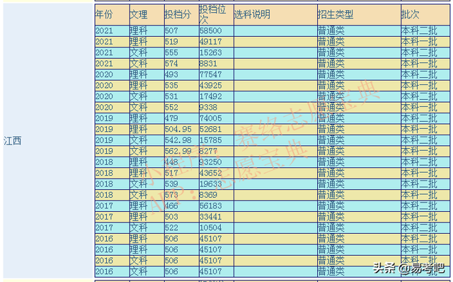 江西农业大学是一本吗？录取分数线是多少？