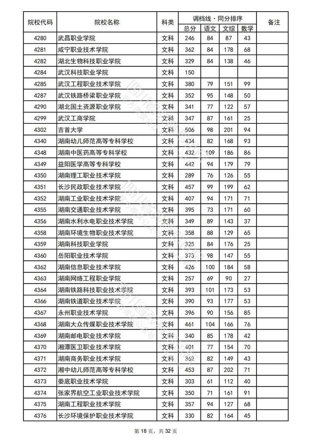 重磅！四川2022高考专科批院校录取调档线出炉