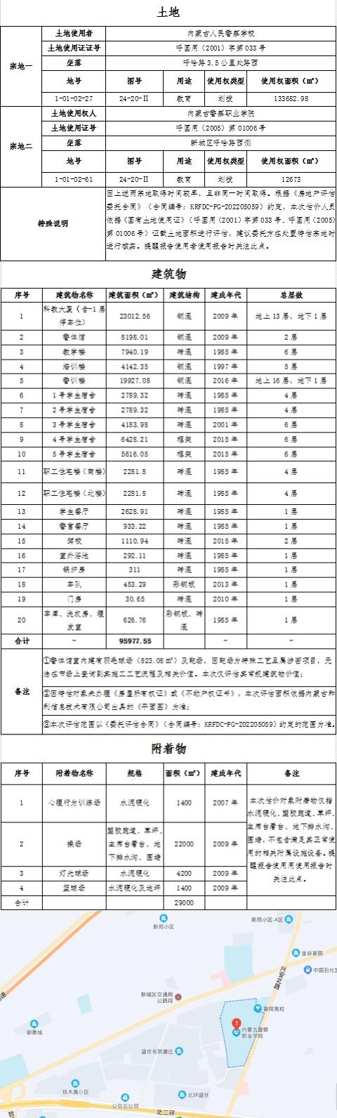 内蒙古xx职业学院整体转让，底价60004.2347万元！