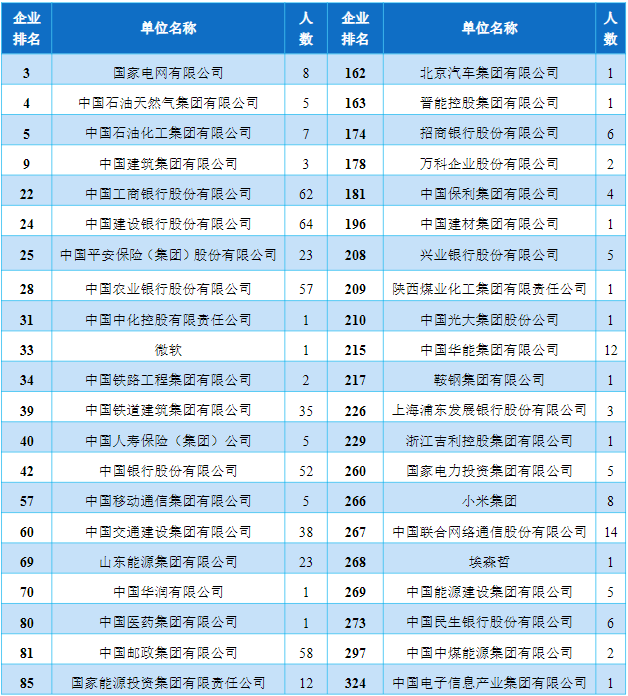 院校就业及招生分析之内蒙古财经大学