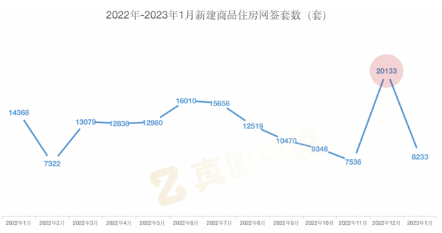 武汉楼市最近是怎么了